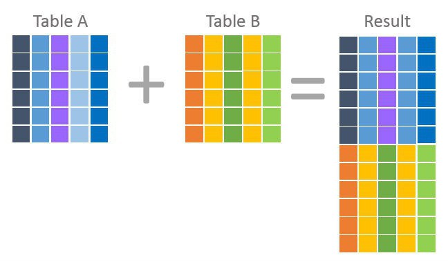 sql операторы сравнения