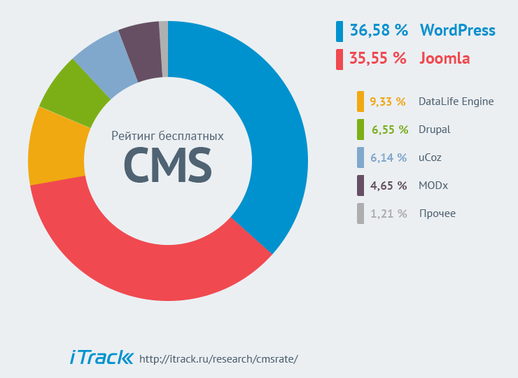 content management system