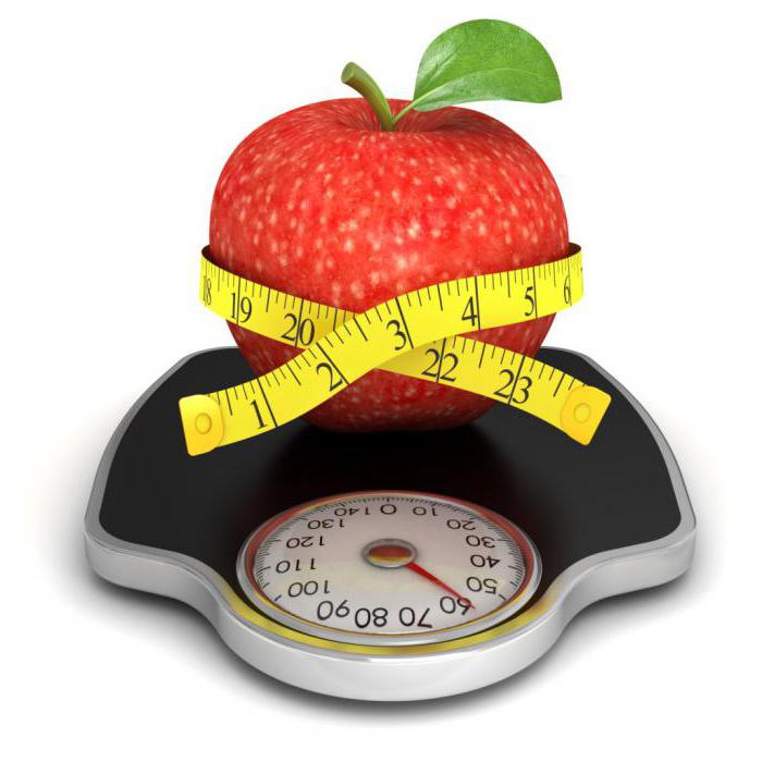 Дефицит калорий для похудения