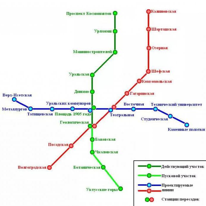 Метрополитен Екатеринбурга схема