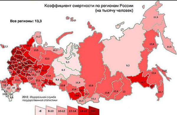 Численность населения по регионам России и ее динамика