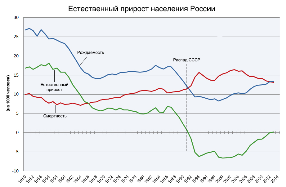 Естественный прирост картинки