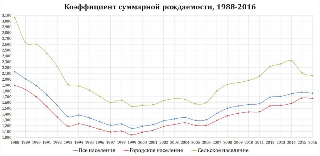 Картинки снижение рождаемости