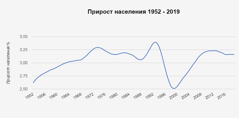 население танзании