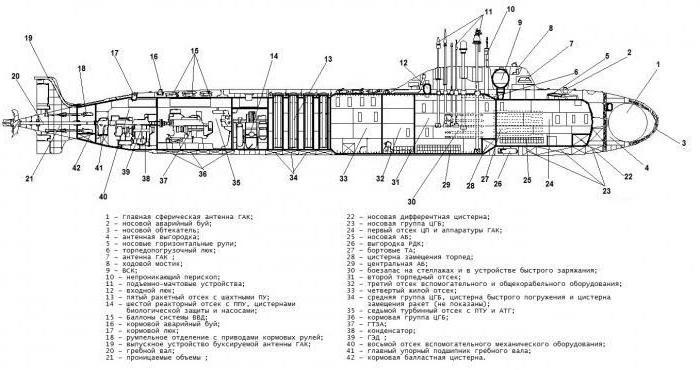 подводная лодка казань характеристики 