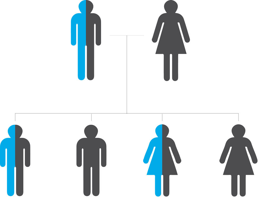 marfan disease genetic mechanism type of inheritance