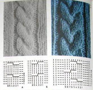 knitted pattern blankets