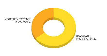 Нужна ли оценка квартиры при ипотеке