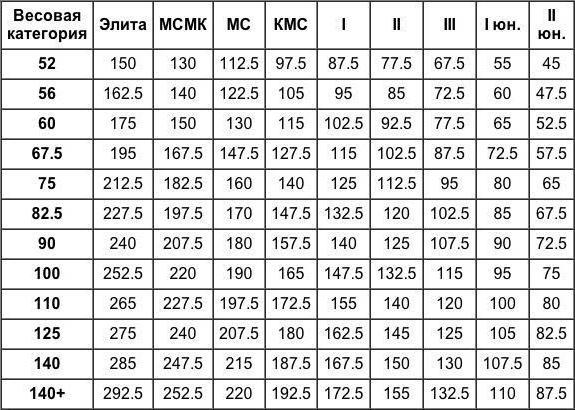 Bench press without equipment