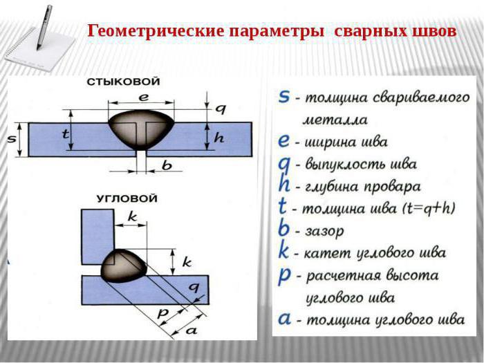 расчет катета сварного шва