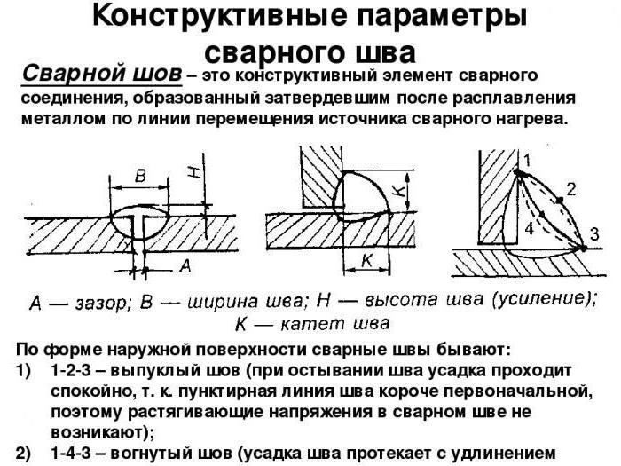 размеры катетов сварных швов