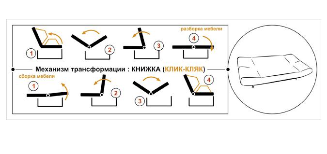 Принцип крепления механизма