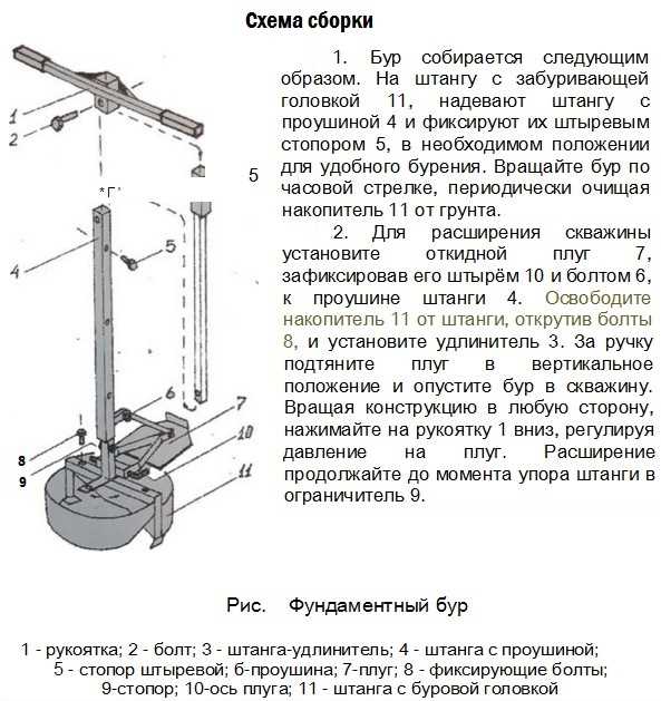 Чертеж бура ТИСЭ с пояснениями