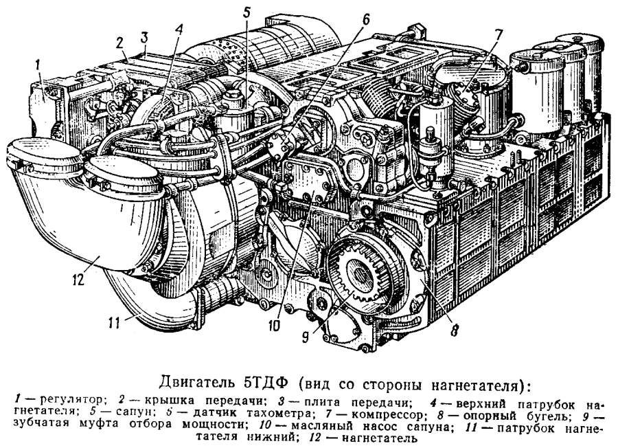 Двигатель 24д технические характеристики