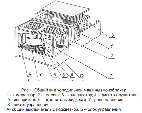 monoblock general scheme