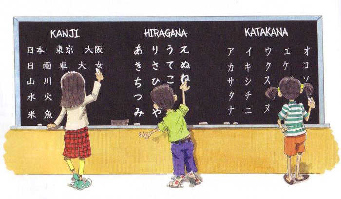 как выучить японский язык самостоятельно 
