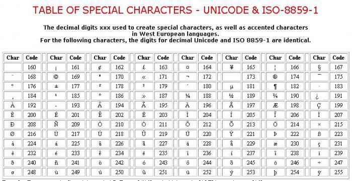 letters for registration of nicknames