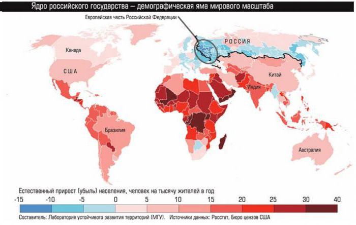 демографическая яма 1999