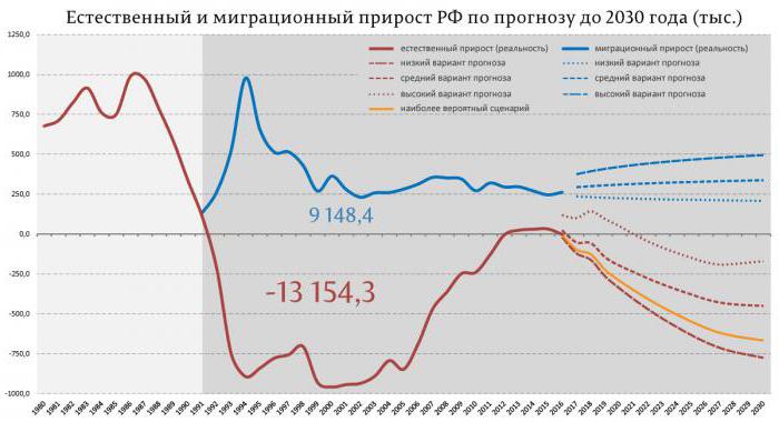 демографическая яма определение