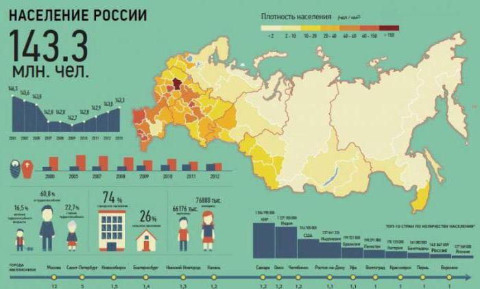 демографическая яма в россии прогноз