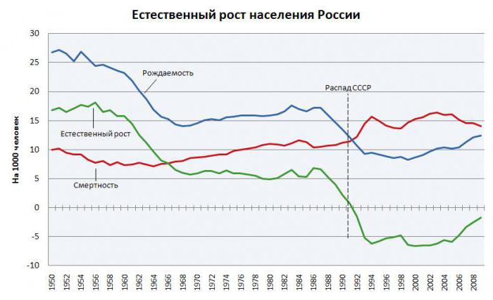 демографическая яма