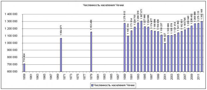 чеченский флаг