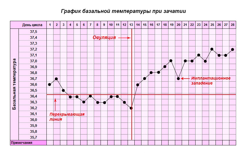 имплантационное западение