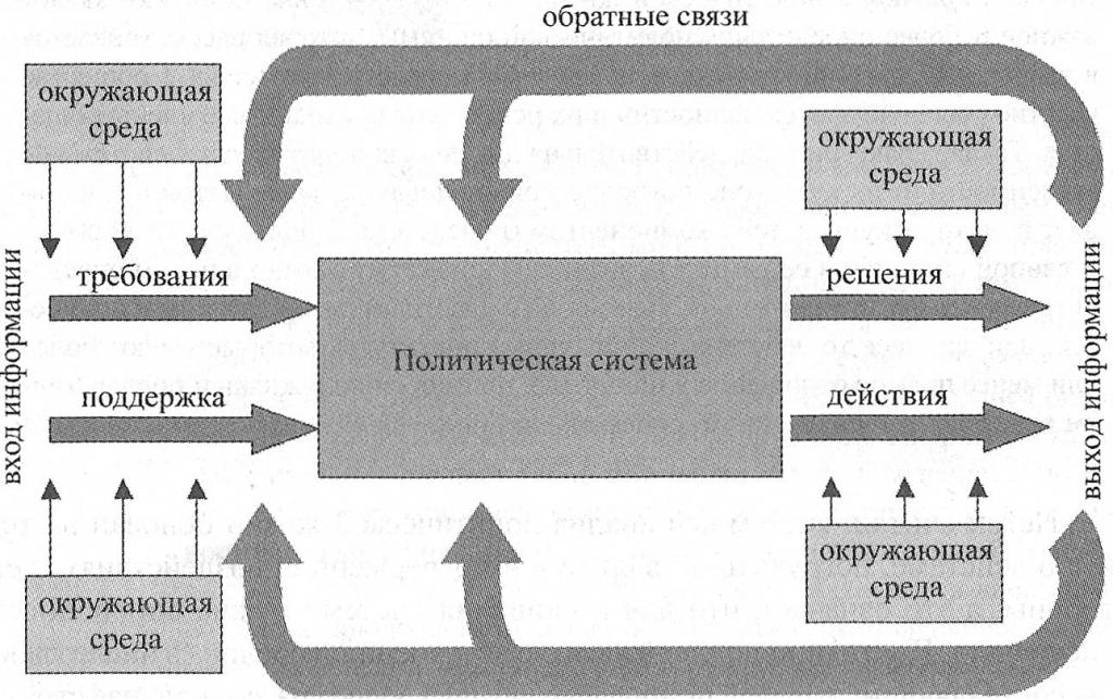 Схема дэвида истона