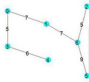 the correctness of the Kruskal algorithm