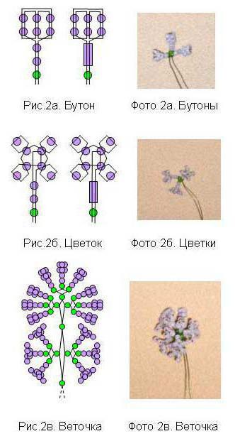 сирень из бисера своими руками