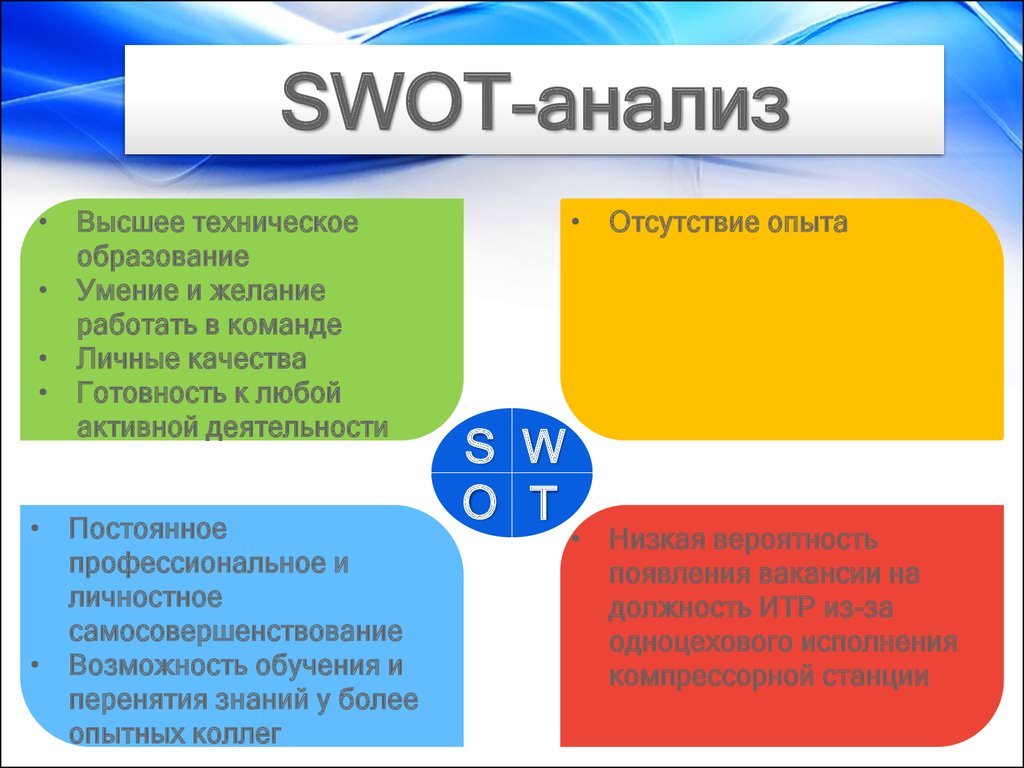 Как сделать СВОТ анализ предприятия SWOT и PEST анализ