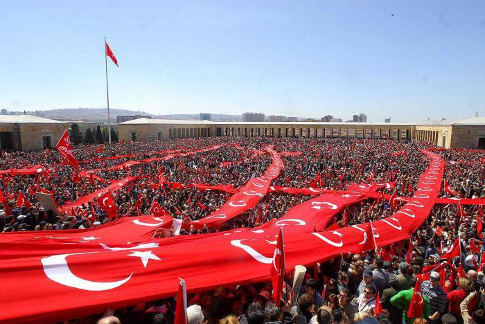 Турция форма правления и государственное устройство 