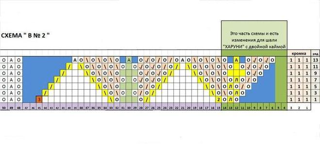 Шаль харуни схема и описание