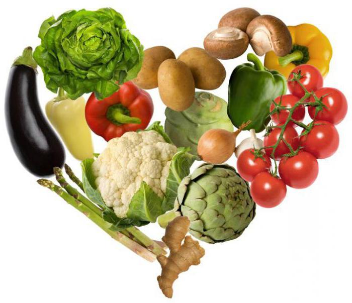 Еда против атеросклероза что снижает холестерин thumbnail