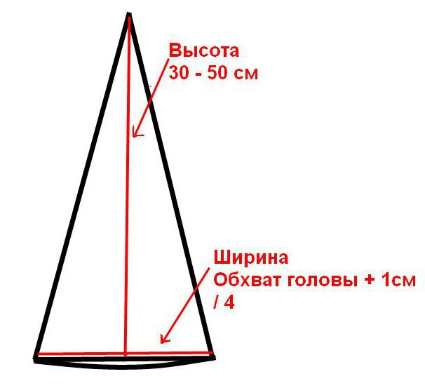 Сшить костюм буратино | Хобби и рукоделие