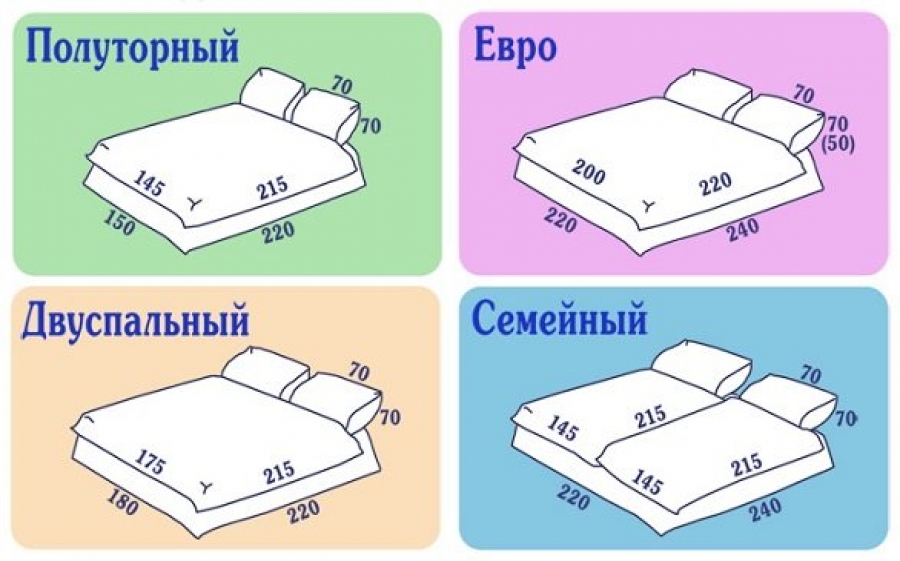 размеры постельного белья