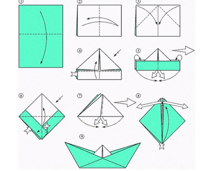 схема изготовления кораблика из бумаги