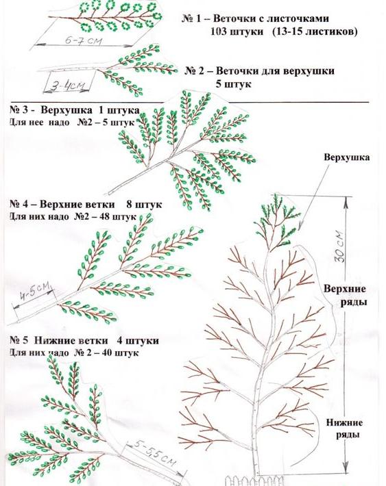 пошаговое фото изготовления березы