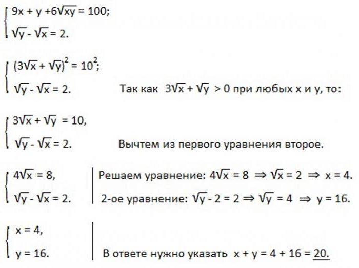 Решение систем иррациональных уравнений