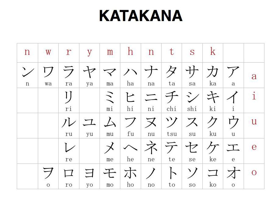 Японский алфавит картинки