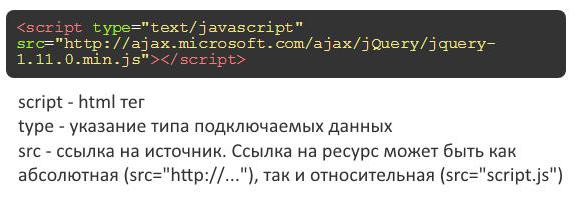 подключаем библиотеку jquery