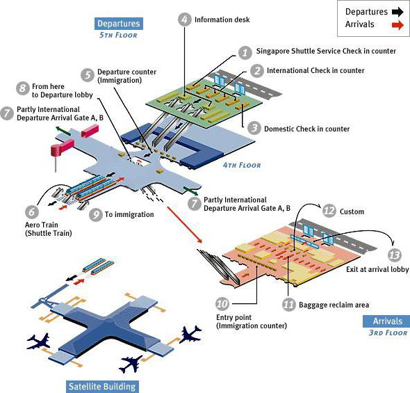 Аэропорт куала лумпур схема терминалов