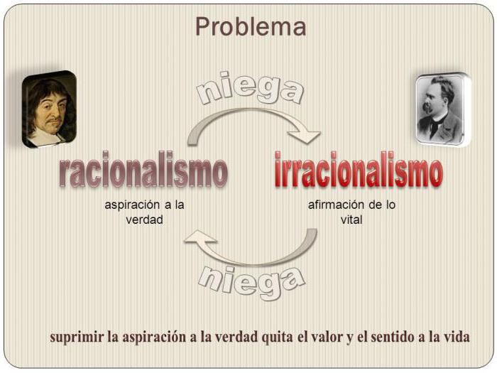 Ortega and gasset what is philosophy analysis