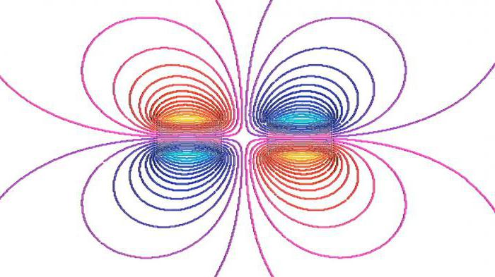 magnetic field strength characteristic