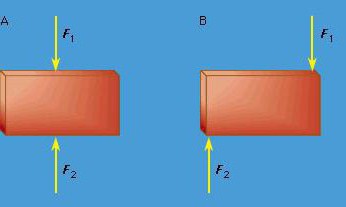 basic concepts and axioms of statics equilibrium of a system of converging forces