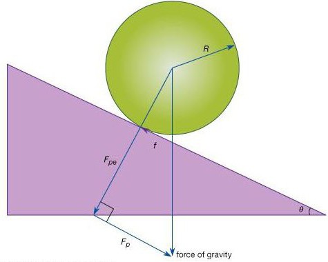 basic concepts and axioms of statics system of forces