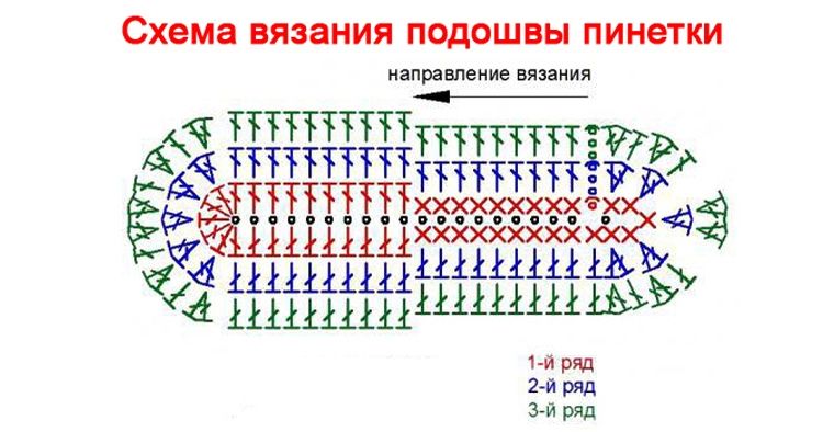 Подошва крючком