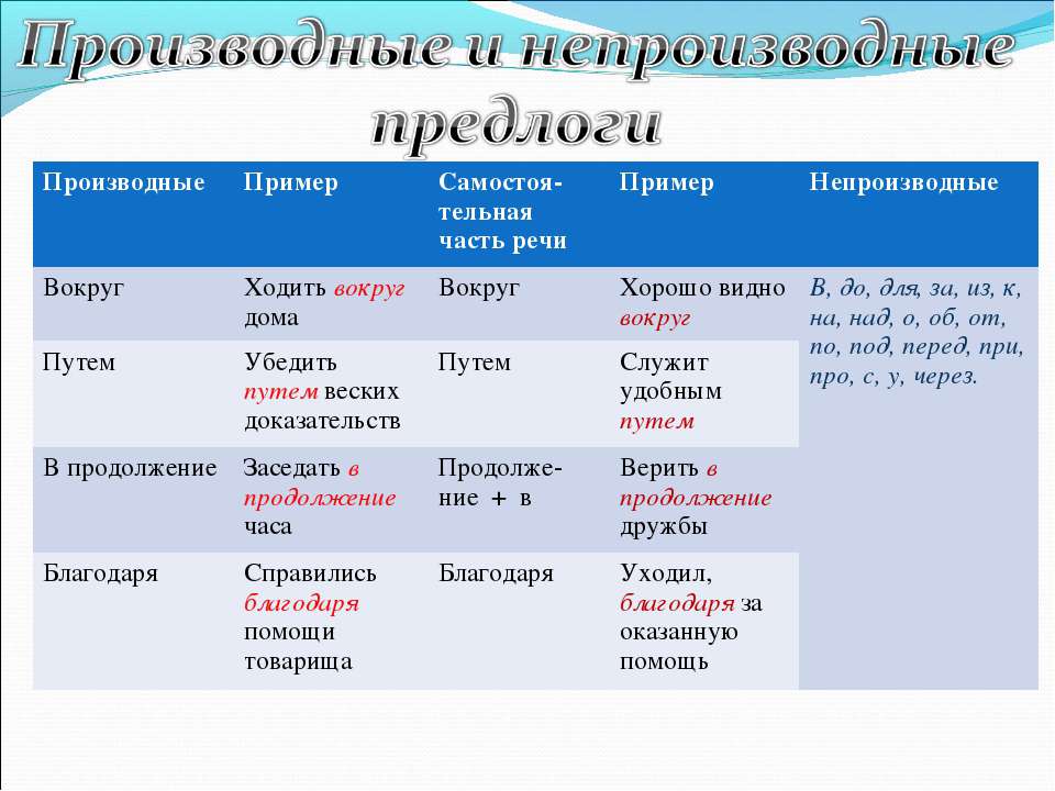 Производные предлоги