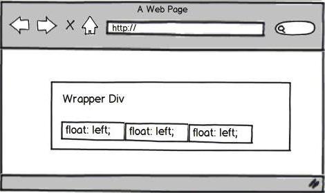 css float по центру