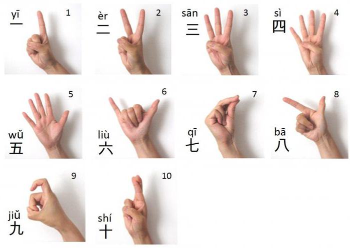 Chinese characters, numbers